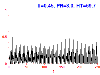 Survival probability